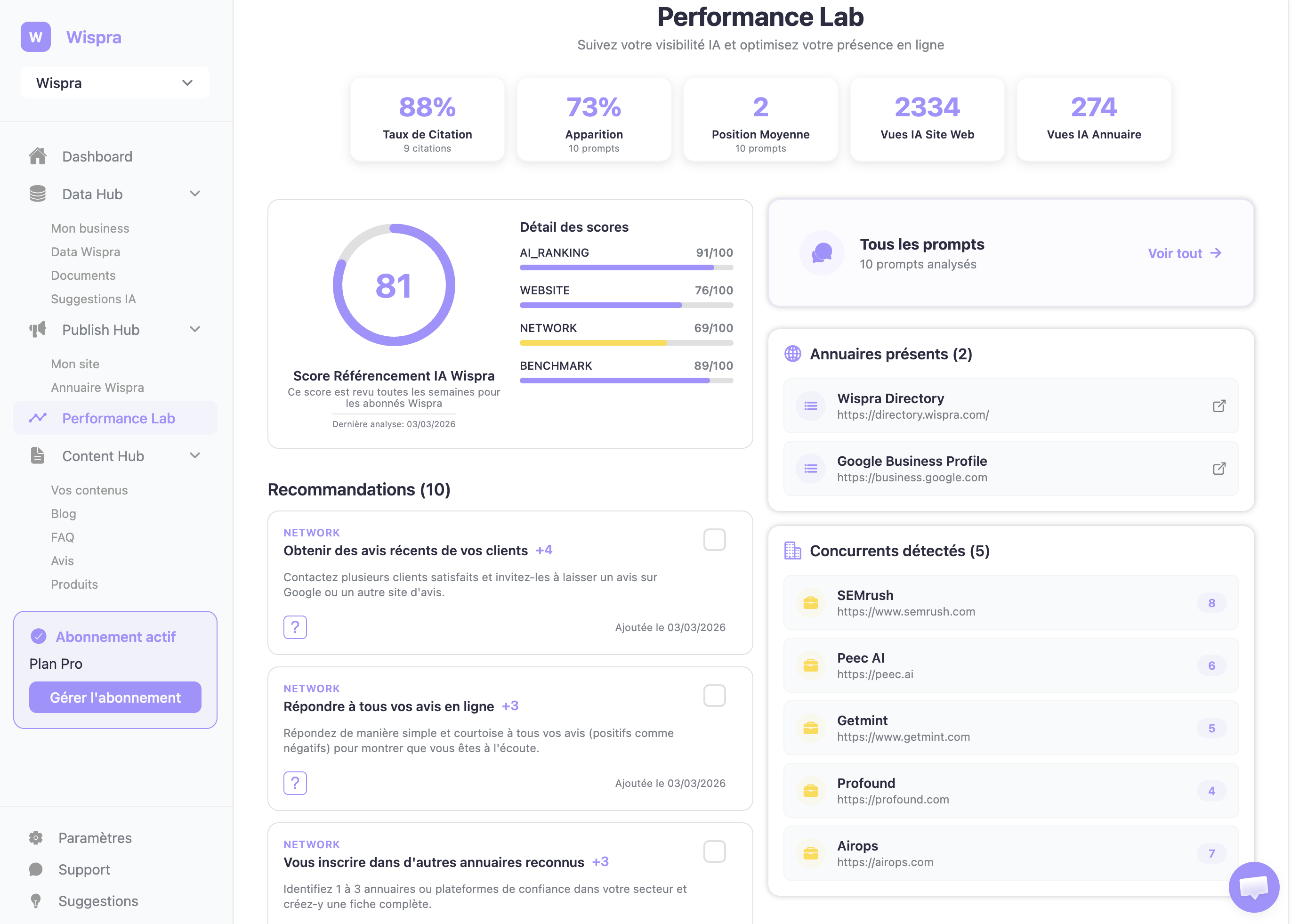 Wispra GEO Dashboard - AI visibility, share of voice and citations